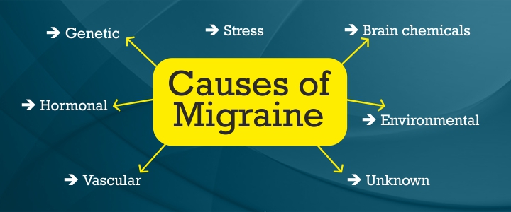 causes of migraine